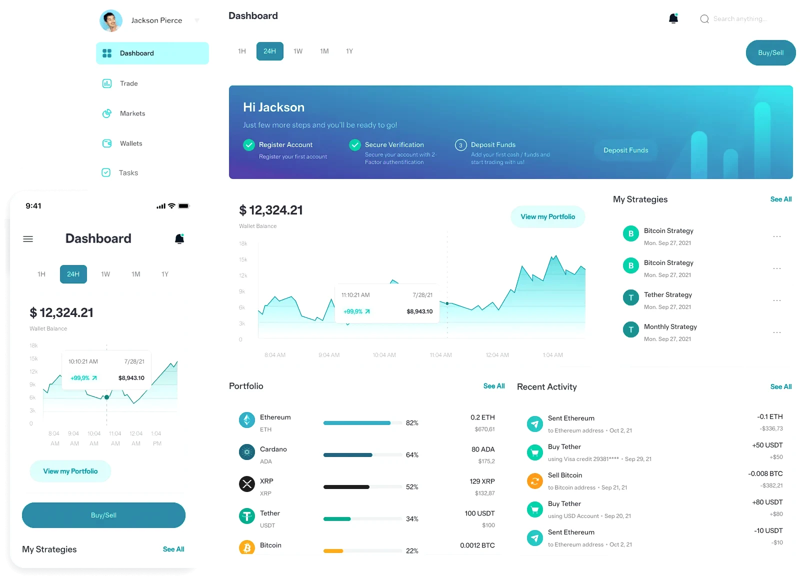 Dvondaluron crypto investment