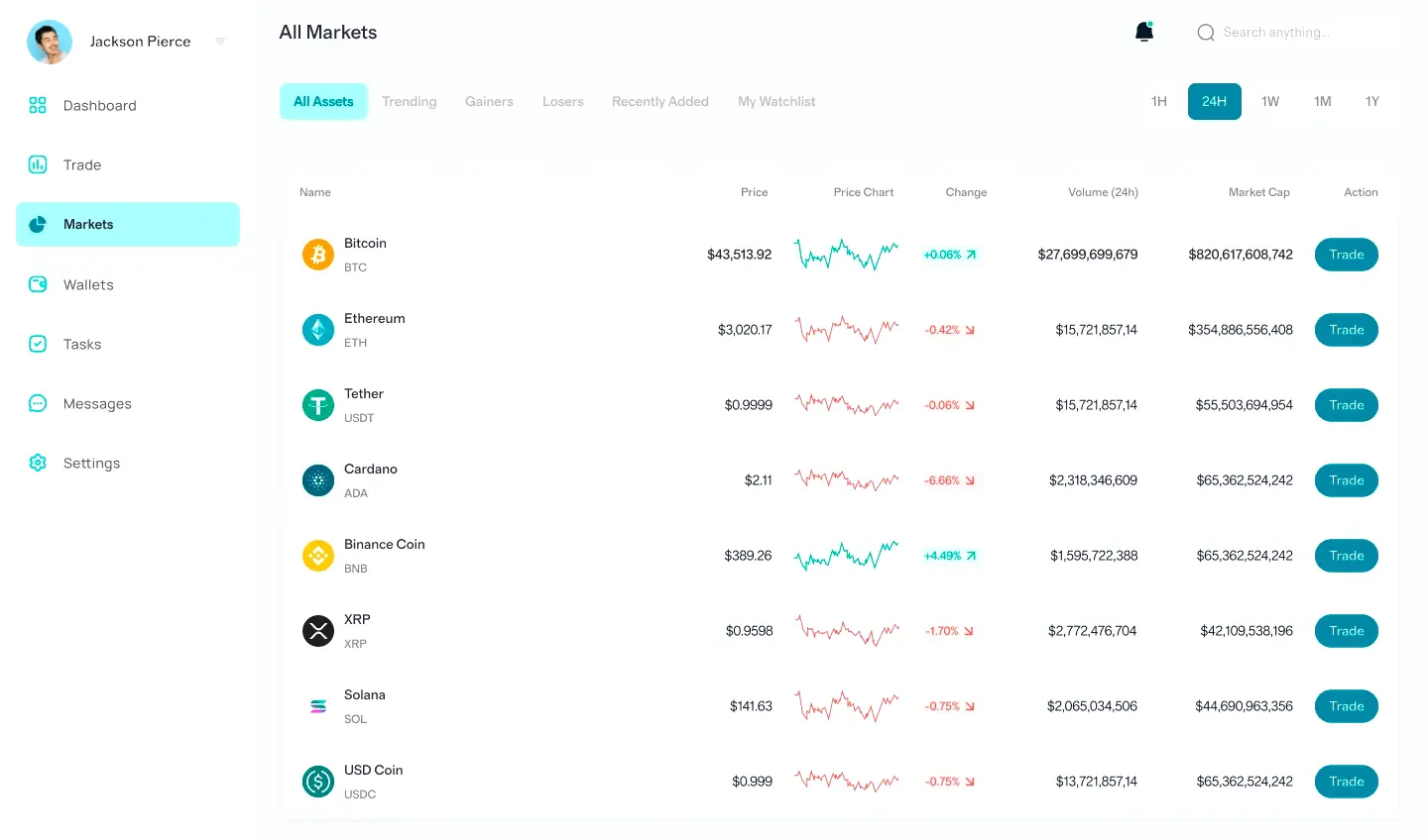 Dvondaluron robot trading
